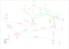 do load flow, short circuit and protection studies in digsilent