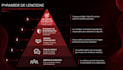 design professional canva and powerpoint presentations
