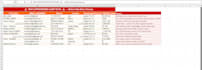 do accurate data entry