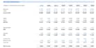 do financial spreading, modelling, and analytics, also financial pitch deck