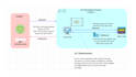 design, migrate and build secure ai ready delta lake using  azure data stack