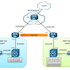 configure and administer computer networks and servers