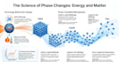 create engaging science worksheets and notes for students