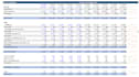 do financial modeling and dcf valuation in excel