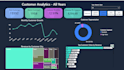 do data engineer, databricks, snowflake , azure, end to end pipelines projects
