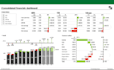 create excel financial dashboard KPI tracker and automated reports