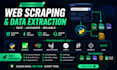 scrape any website using python, selenium and playwright