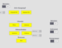 plc and hmi programming in siemens tia