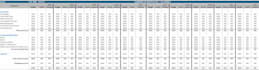 do full end to end accounts handling