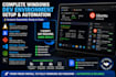 setup  windows developer environment with wsl powershell and  dev tools