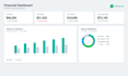 build a custom financial dashboard