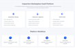 build a scalable saas dashboard with backend apis