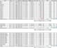 do electrical load calculation, panel schedule and sizing