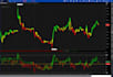 code custom script for thinkorswim on thinkscript