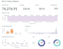 build a snowflake data pipeline with dbt for your business