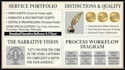 be your professional scriptwriter for youtube