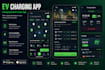 develop smart and modern ev charging app, charging station finder app
