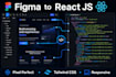 convert figma design to reactjs with tailwind CSS responsive