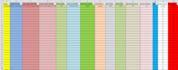do web scraping python automation and expert excel dashboards