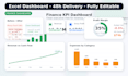 turn your messy excel data into a clean executive dashboard