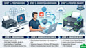 provide remote IT support for epson printer waste ink pad errors