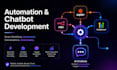 be ghl n8n ghl chatbot crm ghl dashboard