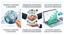 manage your amazon wholesale account