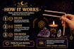 answer your yes or no questions using copper dowsing rods