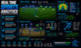 build real time sports analytics using computer vision