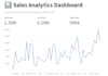 build interactive python streamlit dashboards with power bi style visual