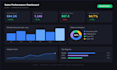 create professional excel dashboard and data visualization