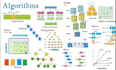 do c development, c programming, rust debate, embedded system, meta program