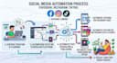 complete social media automation chatbot setup
