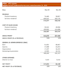 do financial analysis, modelling and provide cfo support