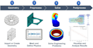 do magic with your planning execution in mechanical design