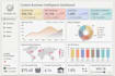 design excel dashboards and power bi data visualizations for finance