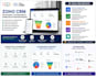 setup zoho CRM automation customization and integrations