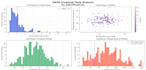 do python data analysis and visualization for your dataset
