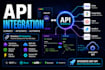 build scalable API integrated web applications