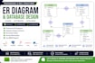 create professional er diagrams and database design