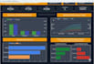 automate your e commerce sales dashboard in looker studio