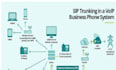 set up sip trunk , 3cx voip system and auto dialer solution