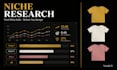 research profitable tshirt niches and trends for your pod store