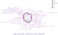 do metagenomics, transcriptomics, epigenetics, singlecell data analysis for you