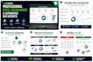 create excel dashboards and automated mis reports