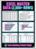 do advanced excel data analysis, data cleaning and dashboard