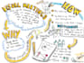 create sketchnote, visual notes, infographic and hand drawn illustrations