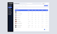 design modern ecommerce dashboard UI UX in figma