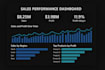create professional power bi dashboards and reports