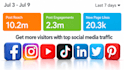 do website promotion share link, affiliate link promotion